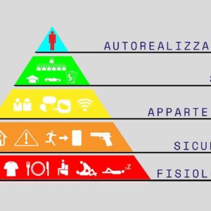 Piramide di Maslow e security