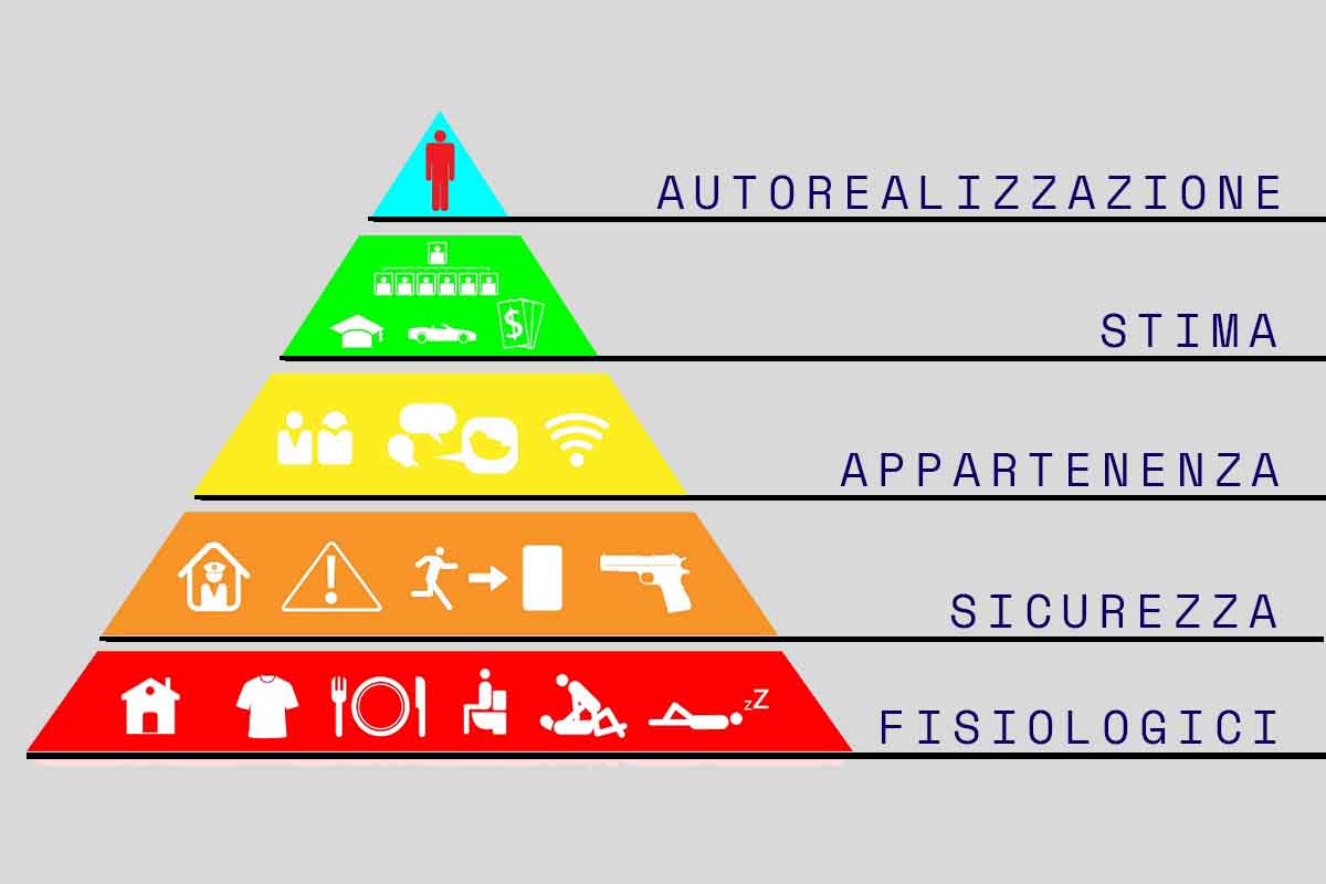 Piramide di Maslow e security